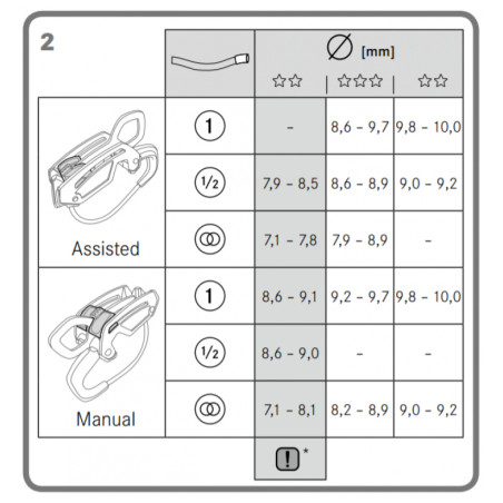 Edelrid - Giga Jul Belay Kit, Versicherer Musketon