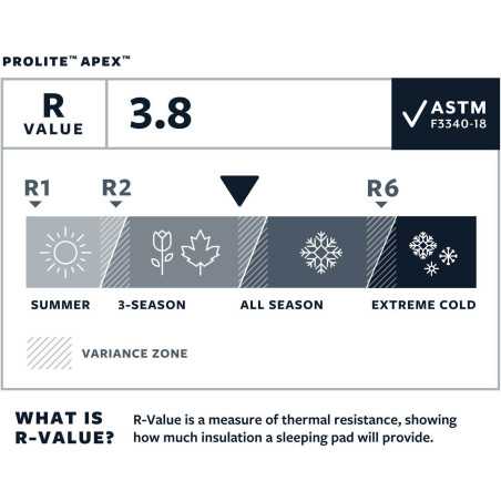 Therm-a-Rest - ProLite Apex Heat Wave, colchón autoinflable